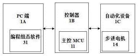 自动化设备的拖拽编程组态低代码平台