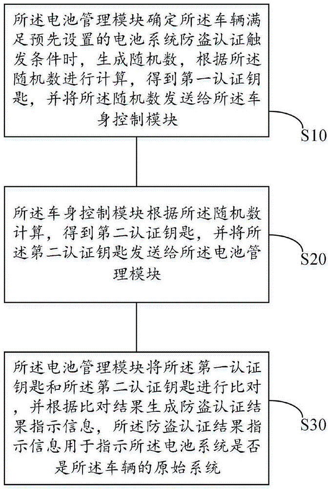 电池系统的防盗方法、装置、电子设备及计算机可读存储介质