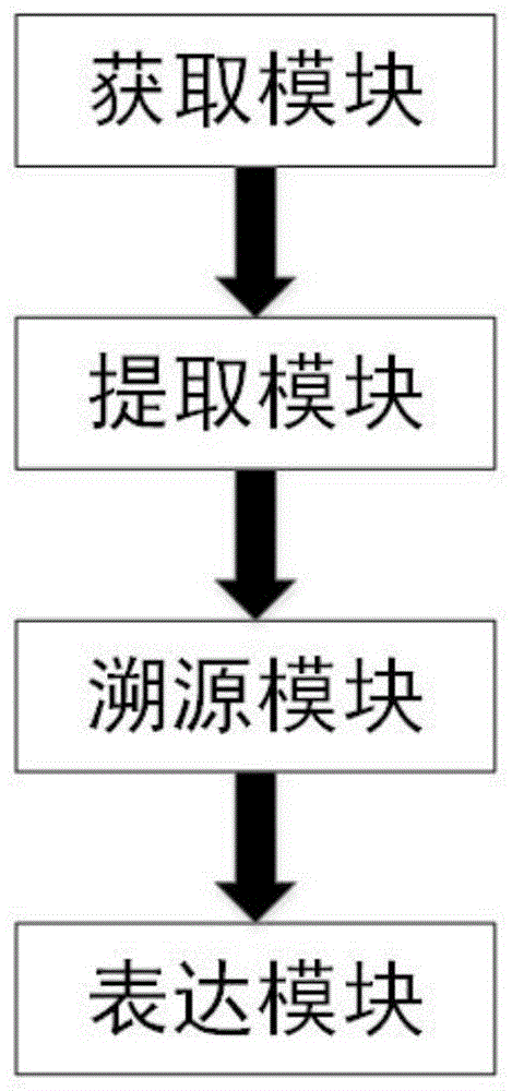 一种基于多屏联动的矿井通风溯源分析系统及方法