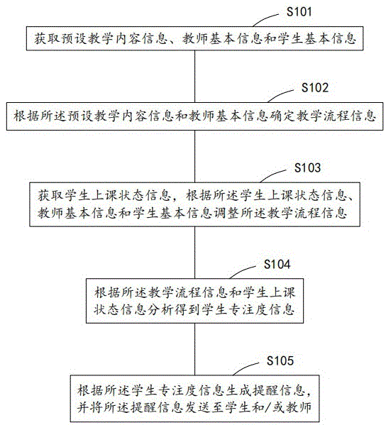 一种基于人工智能的教学演示方法、系统、终端及存储介质