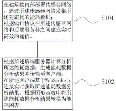 一种基于MQTT协议的能耗数据处理方法、系统、设备及介质