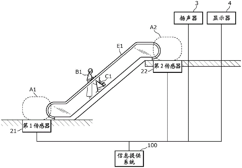 信息提供方法、信息提供系统以及程序