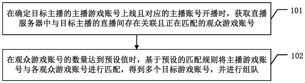 基于直播的游戏匹配方法、装置、系统、设备及存储介质