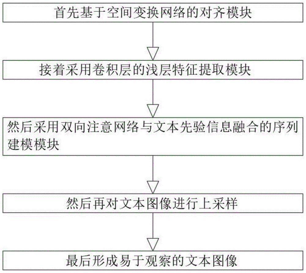 一种基于文本图像的超分辨率方法