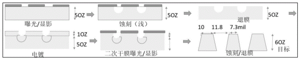 一种厚铜PCB板的小间距IC制作方法