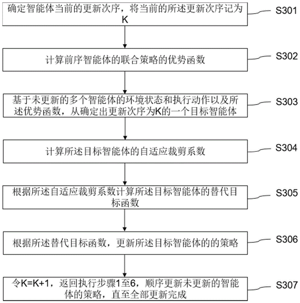 多智能体顺序更新方法、系统、计算机设备和存储介质