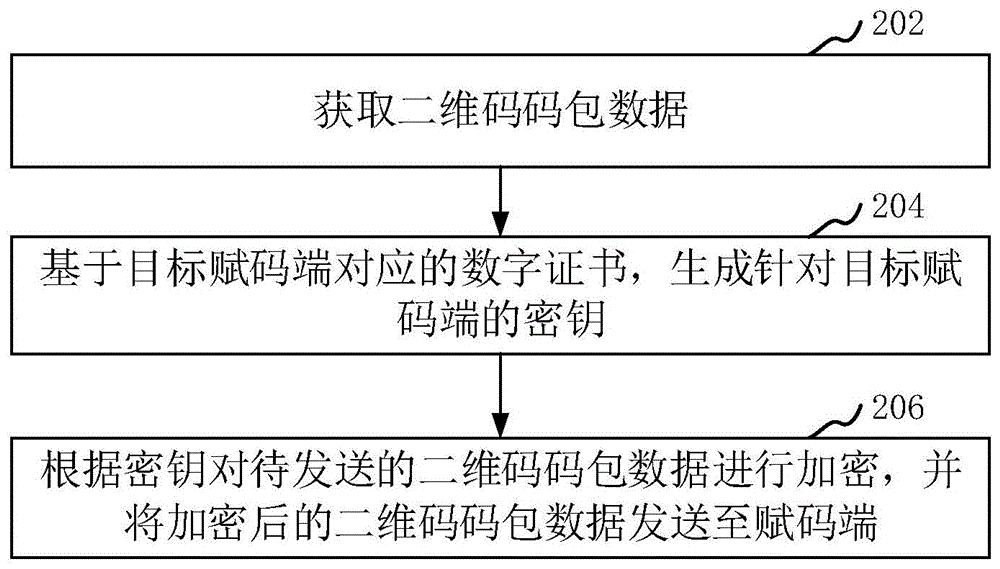 数据传输方法、装置、系统、计算机设备、存储介质