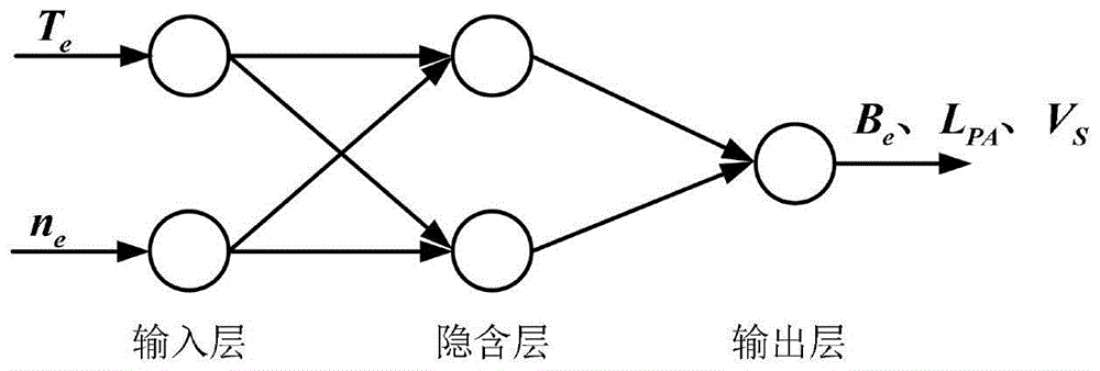 一种多目标优化的增程器NVH控制方法