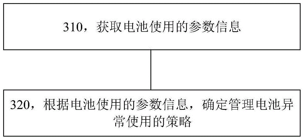 管理电池异常使用的方法和装置