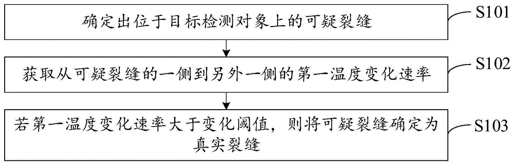 裂缝检测方法、装置、存储介质及电子设备