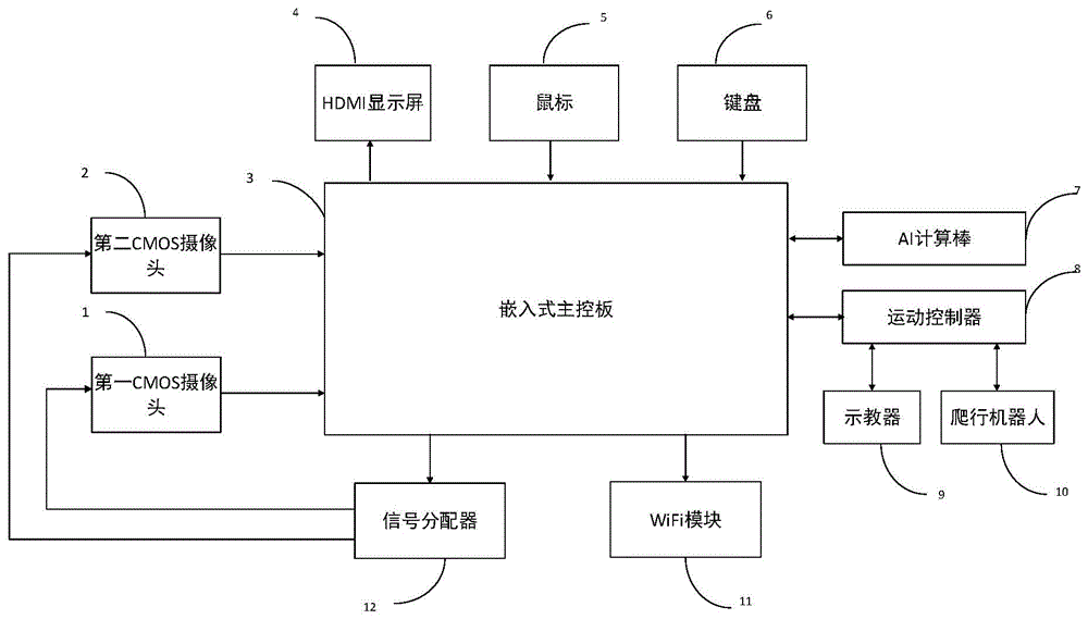 双摄锁孔TIG焊在线视觉检测装置及方法