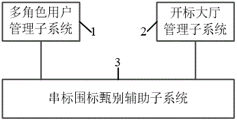 基于互联网的电商平台管理系统