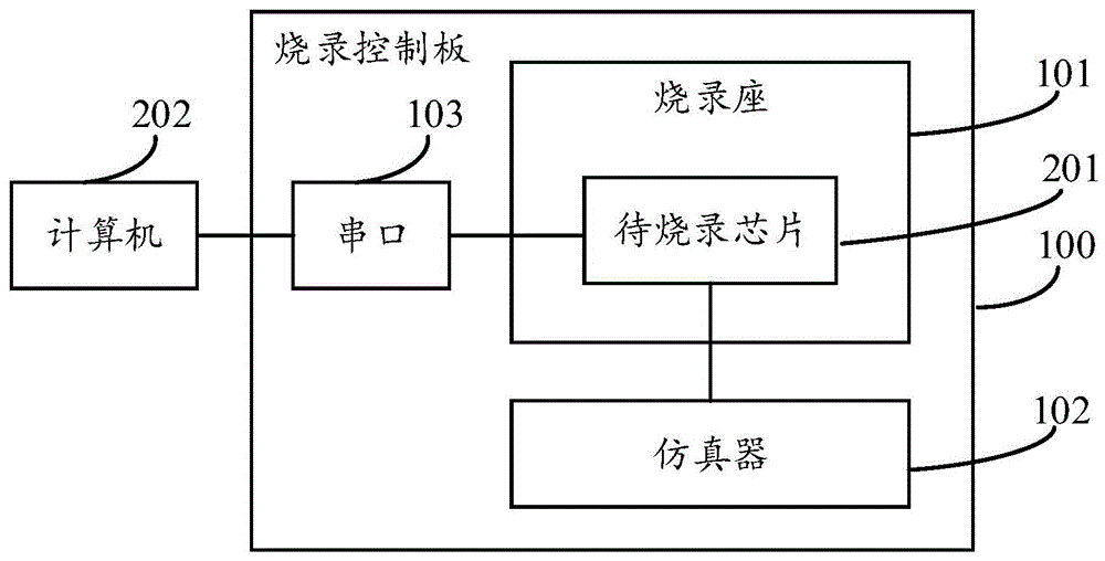 一种烧录控制板、烧录装置和烧录辅助方法