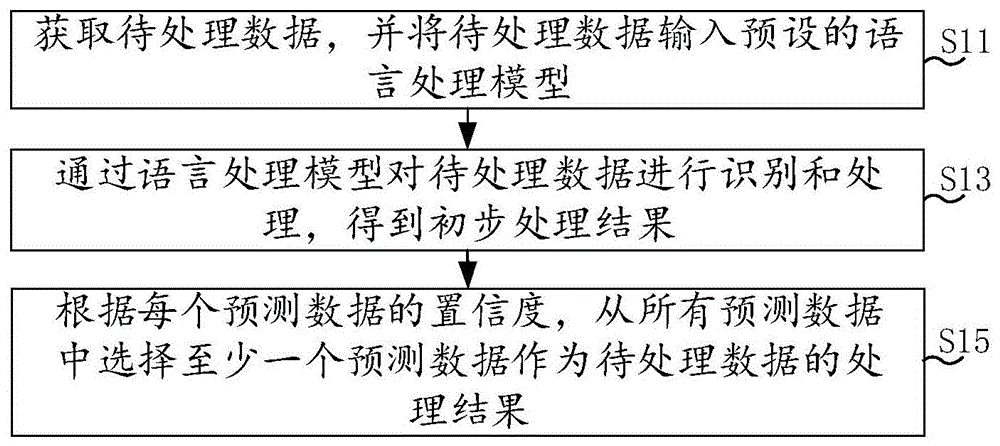 自然语言处理方法、装置、电子设备及存储介质