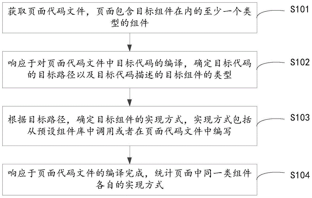 代码文件分析方法、工具、装置、设备和存储介质