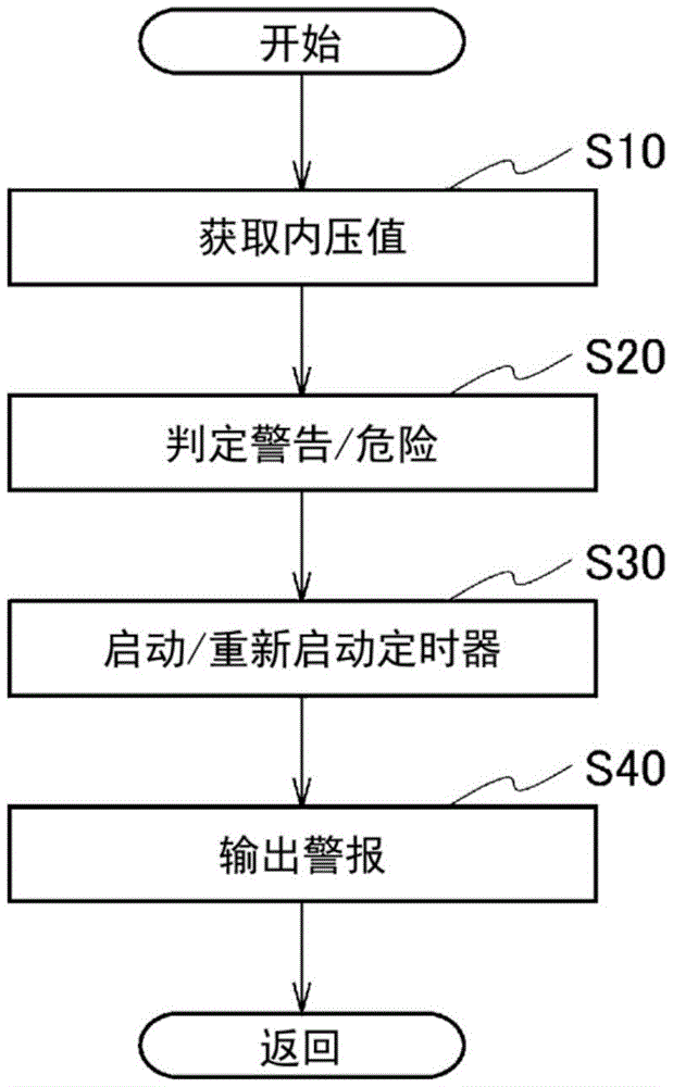 轮胎气压监视系统、轮胎气压监视程序以及轮胎气压监视方法