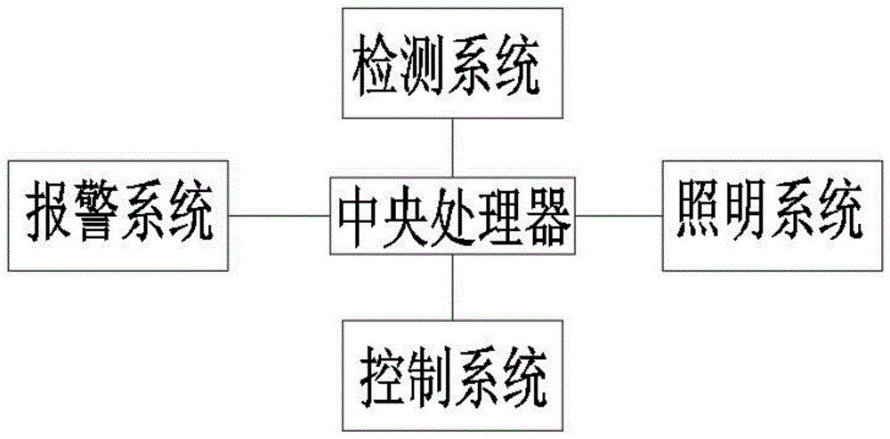 一种消防应急标志灯具及险情反馈系统