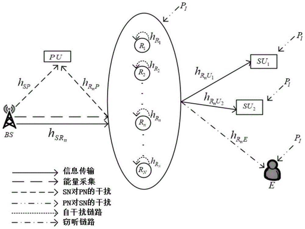 一种基于自能量回收的CR-NOMA系统安全能效分析方法