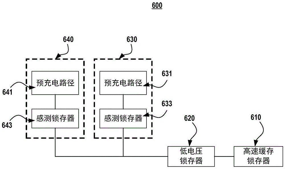 三维存储器装置中的页缓冲器电路