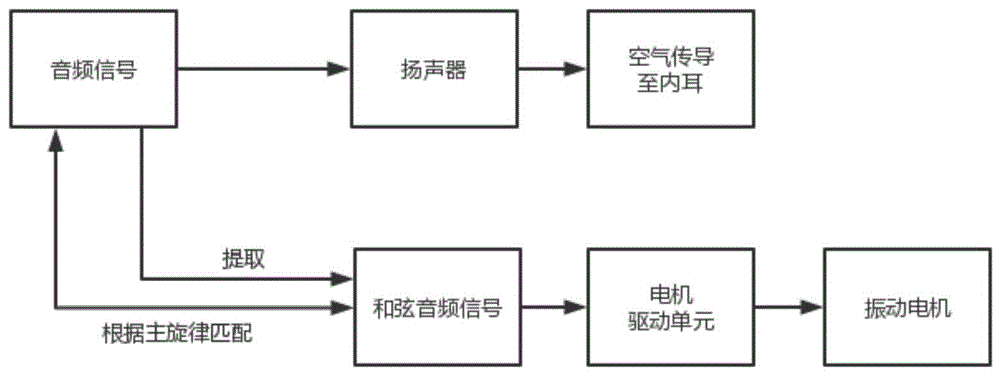 提高音乐电动牙刷刷牙舒适度与音乐听觉效果的方法及牙刷