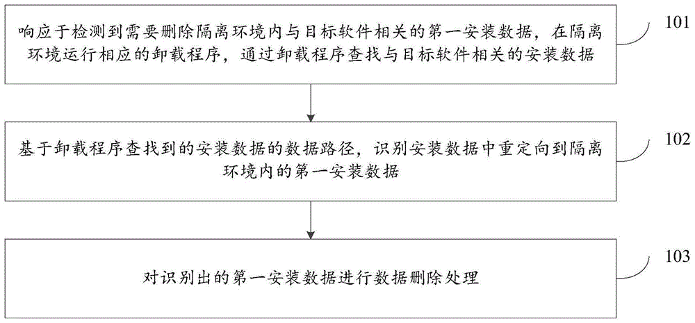 一种数据删除方法及装置