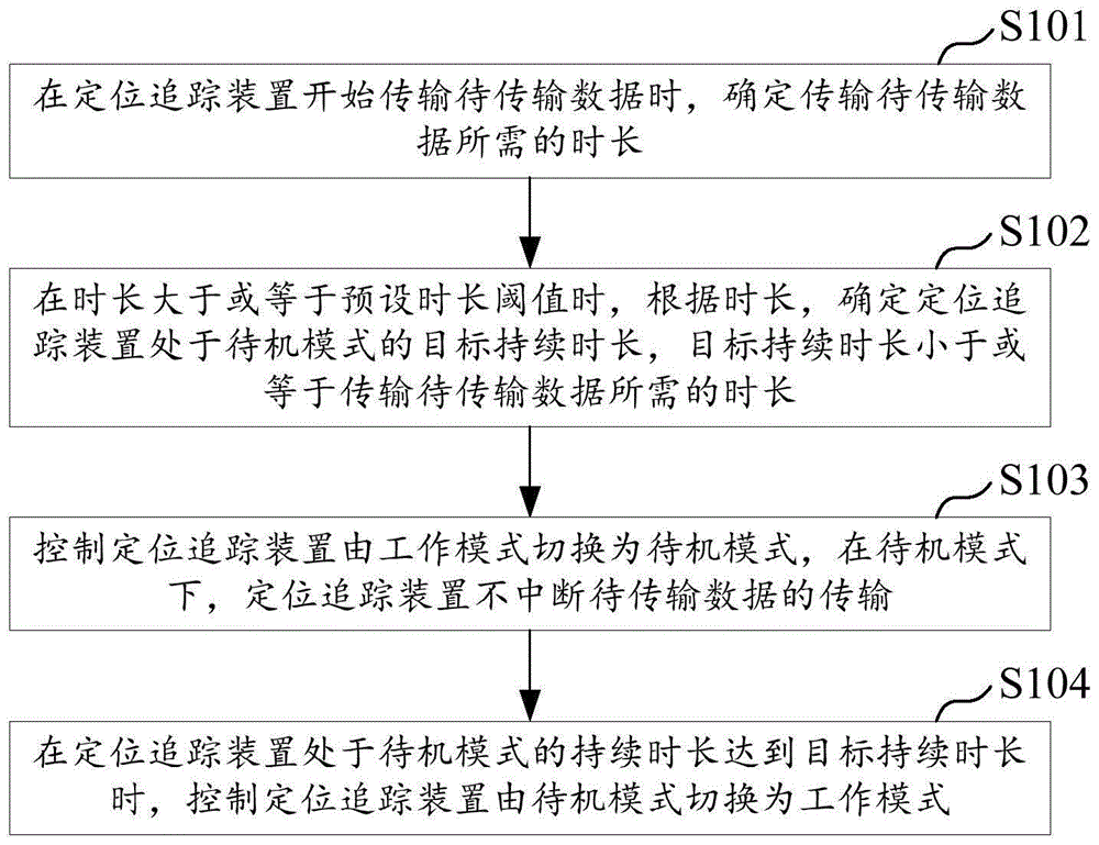 定位追踪装置的控制方法、定位追踪装置及存储介质