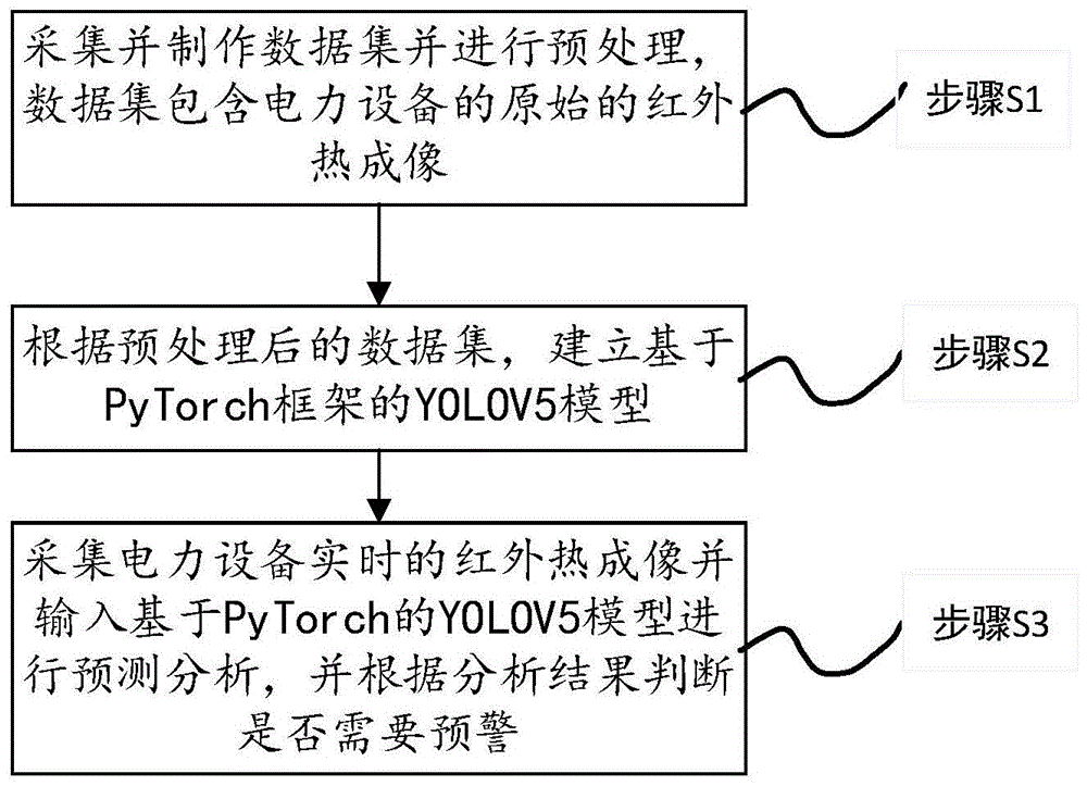 一种基于红外热成像的电力设备故障检测方法和系统