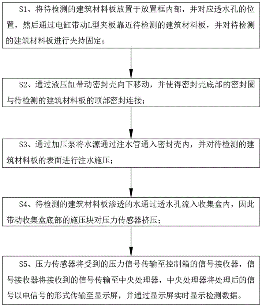 一种基于人工智能的工程项目监理验收装置、系统及方法