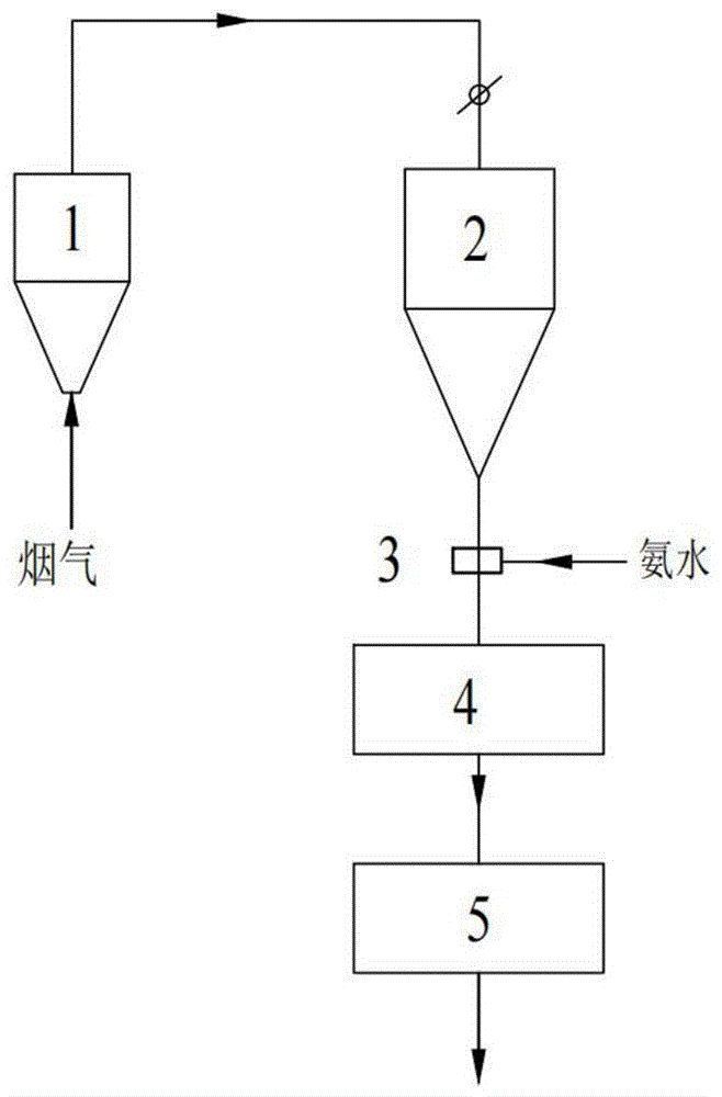 一种改良型SCR脱硝处理系统及工艺