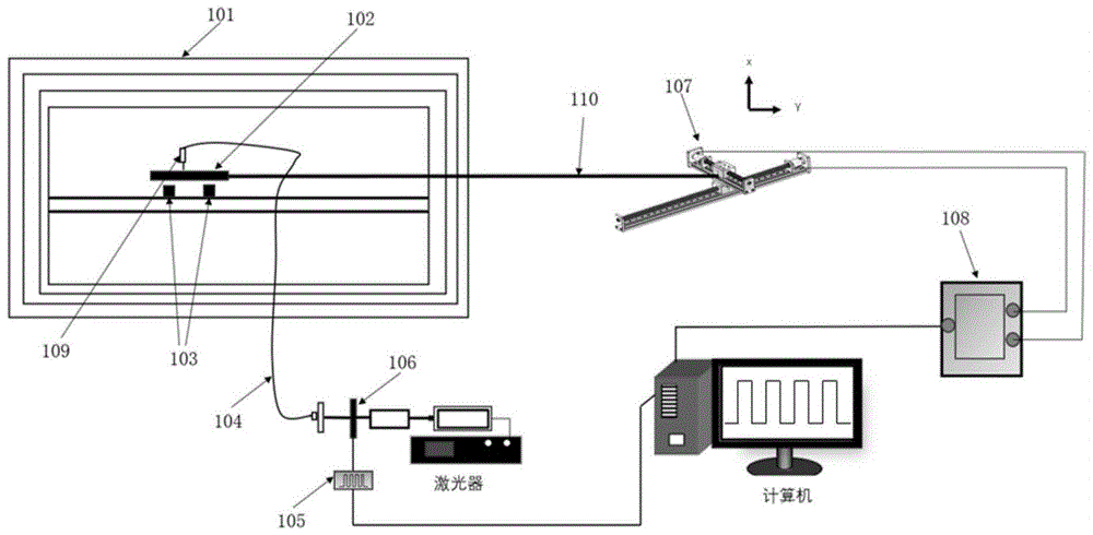 基于SERF原子磁力仪的PN结二维矢量磁扫描探测系统