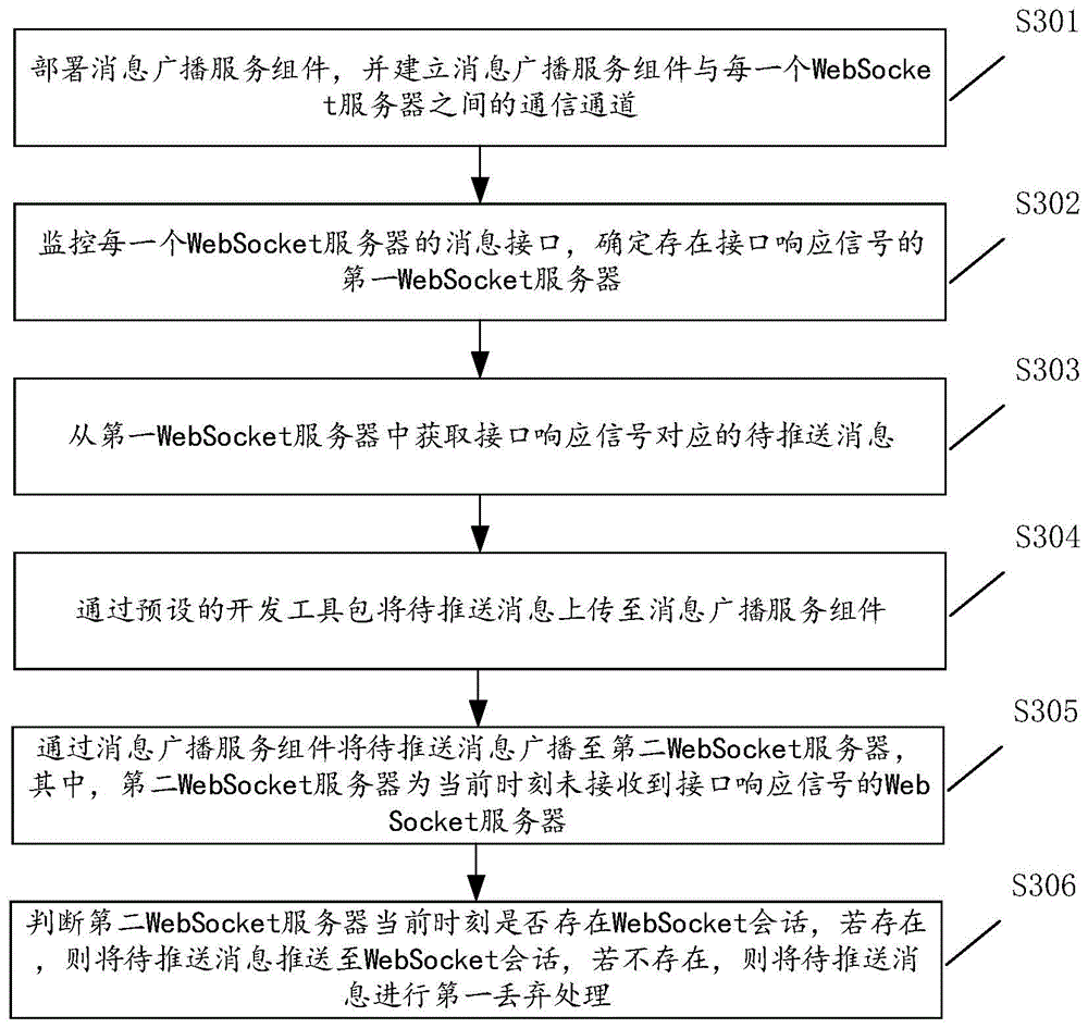 一种集群化消息同步方法、装置、计算机设备及存储介质