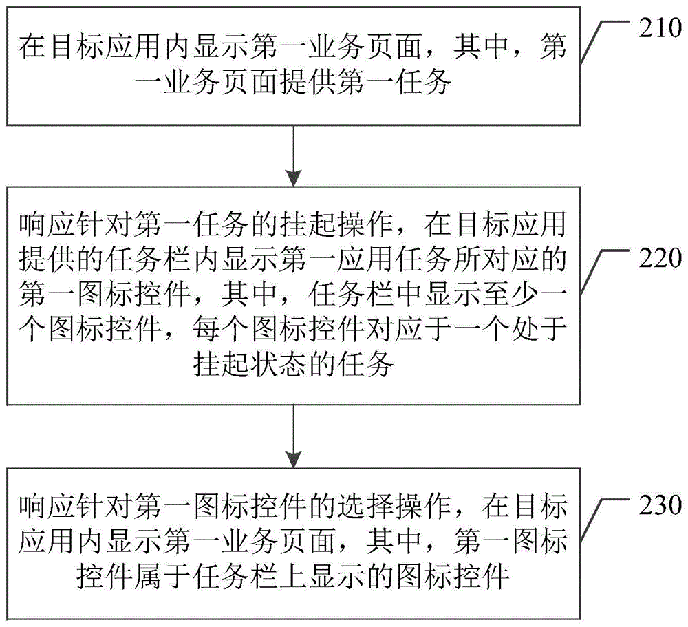 一种应用内的页面显示方法、相关装置、设备及存储介质