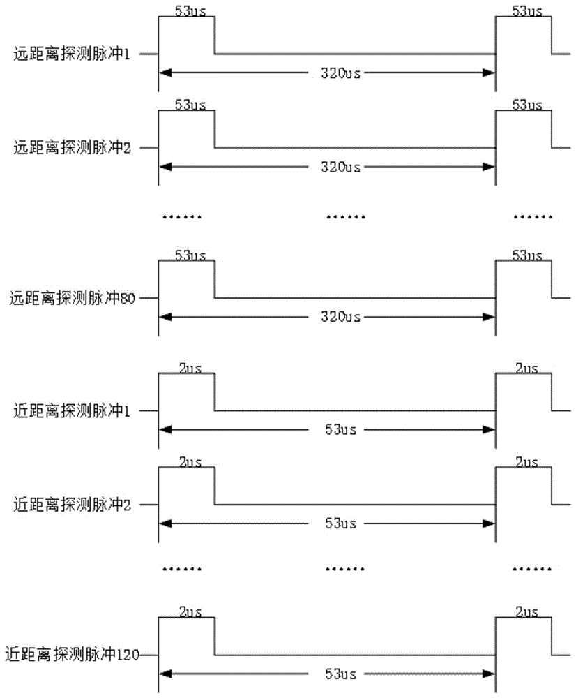 一种用于低空监视的时序控制方法