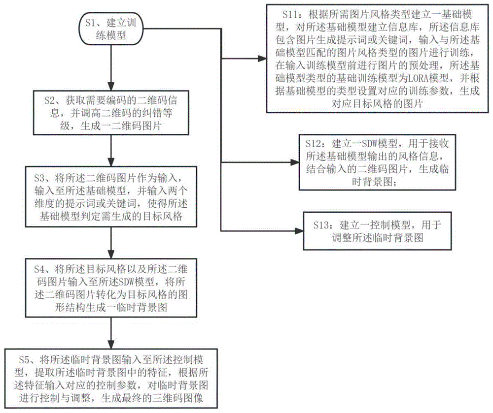 基于深度学习无感化融合背景的三维码生成方法和系统