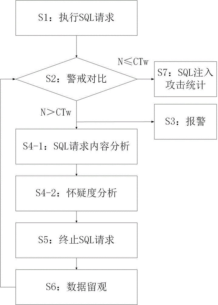 一种信息抗攻击的方法、系统、装置及介质