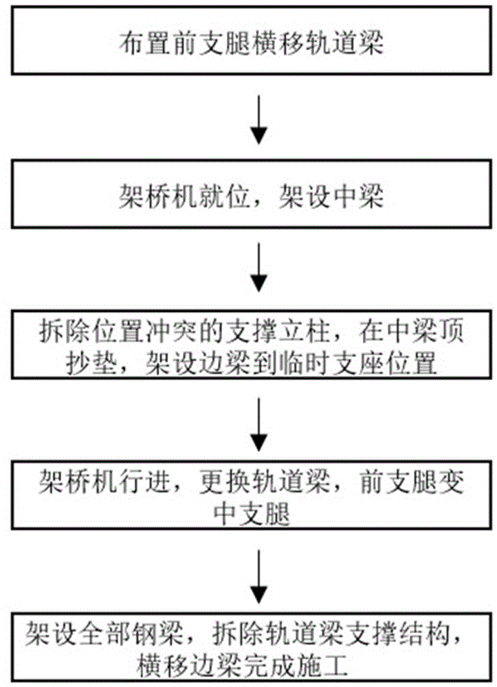 一种用于架桥机架设曲线段连续钢箱梁的施工方法