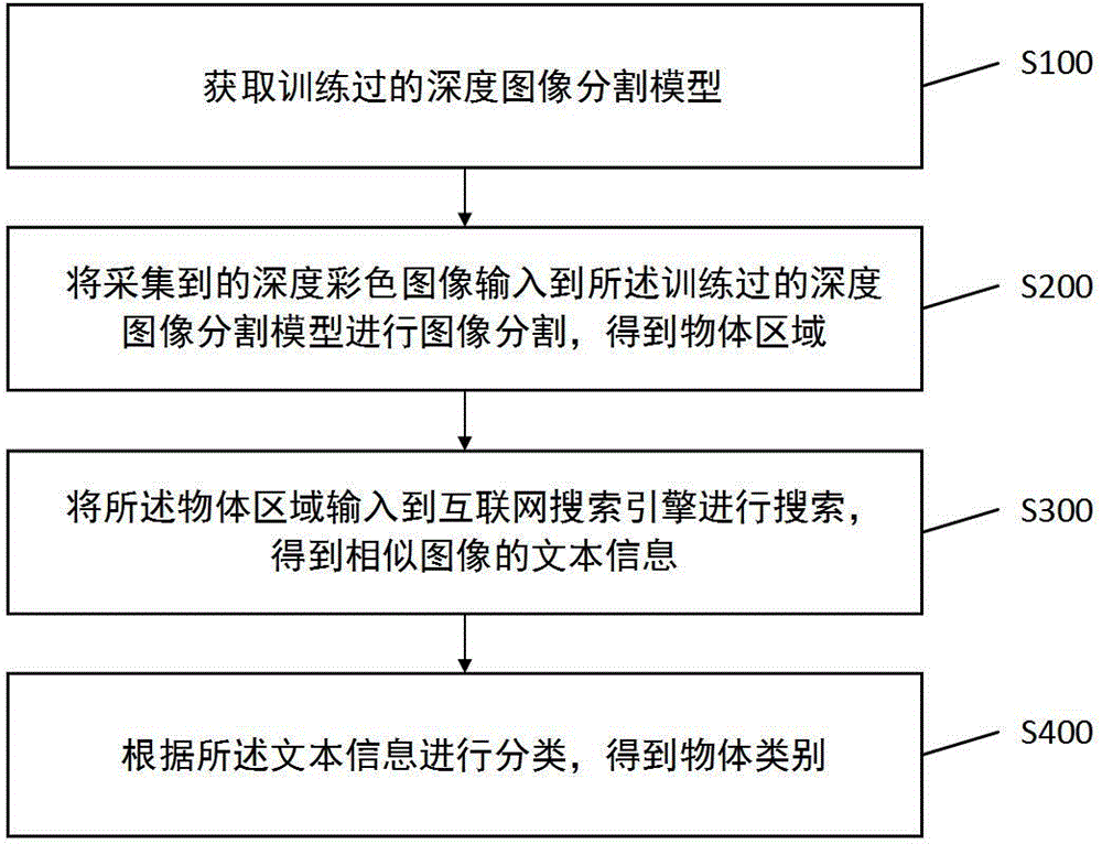 一种基于自主感知的图像分类方法、装置及智能终端