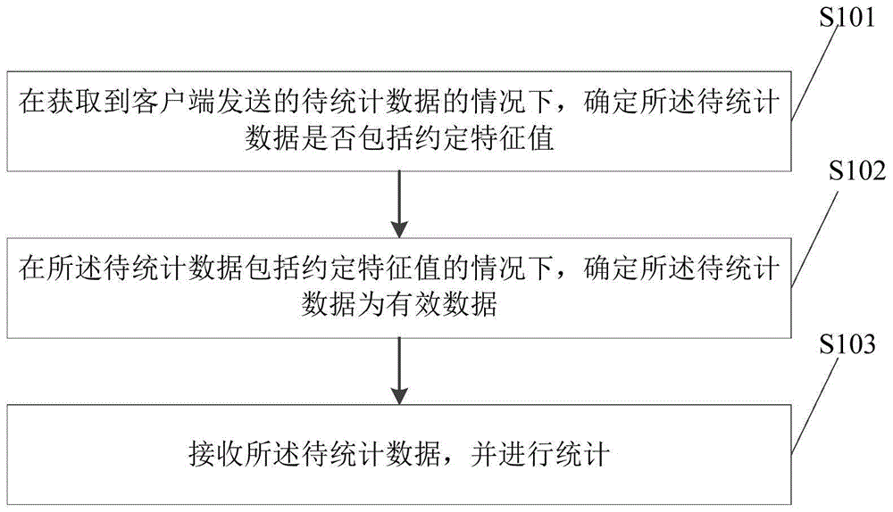 数据处理方法、装置、设备及存储介质