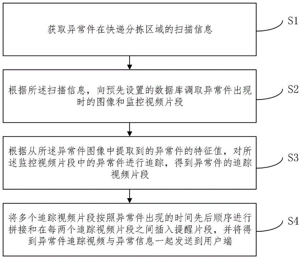 一种异常件视频追踪方法以及系统