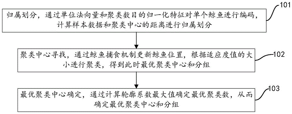 不连续面优势产状分组方法、系统、电子设备以及存储介质