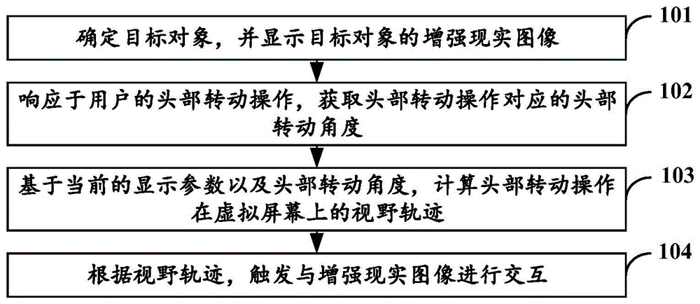 图像交互方法、装置、电子设备及存储介质