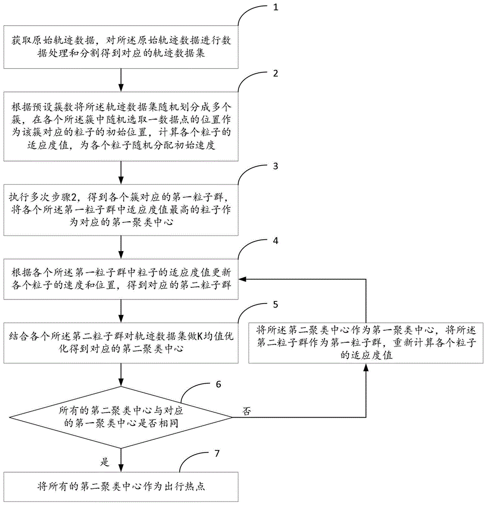 出行热点提取方法、系统、设备及存储介质