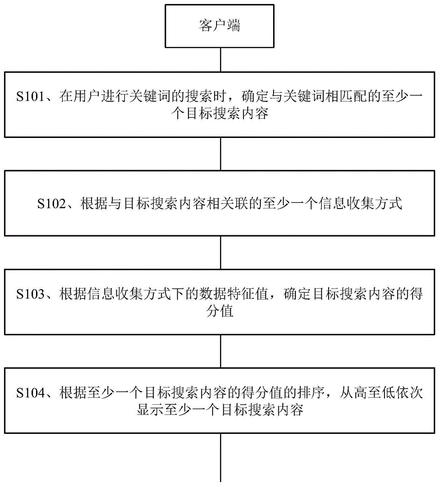 一种搜索方法、装置、电子设备及存储介质