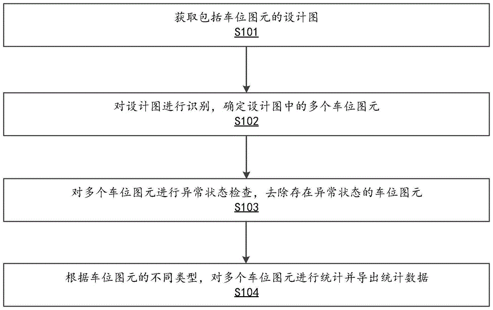 一种设计图中车位识别的方法、介质及电子设备