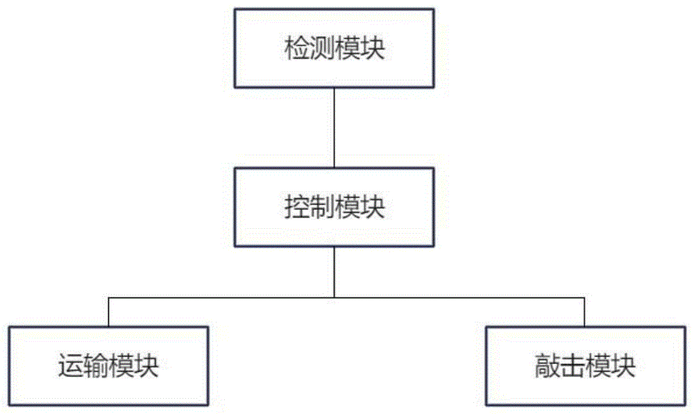 一种金属零件腔内螺母的防漏检测装置