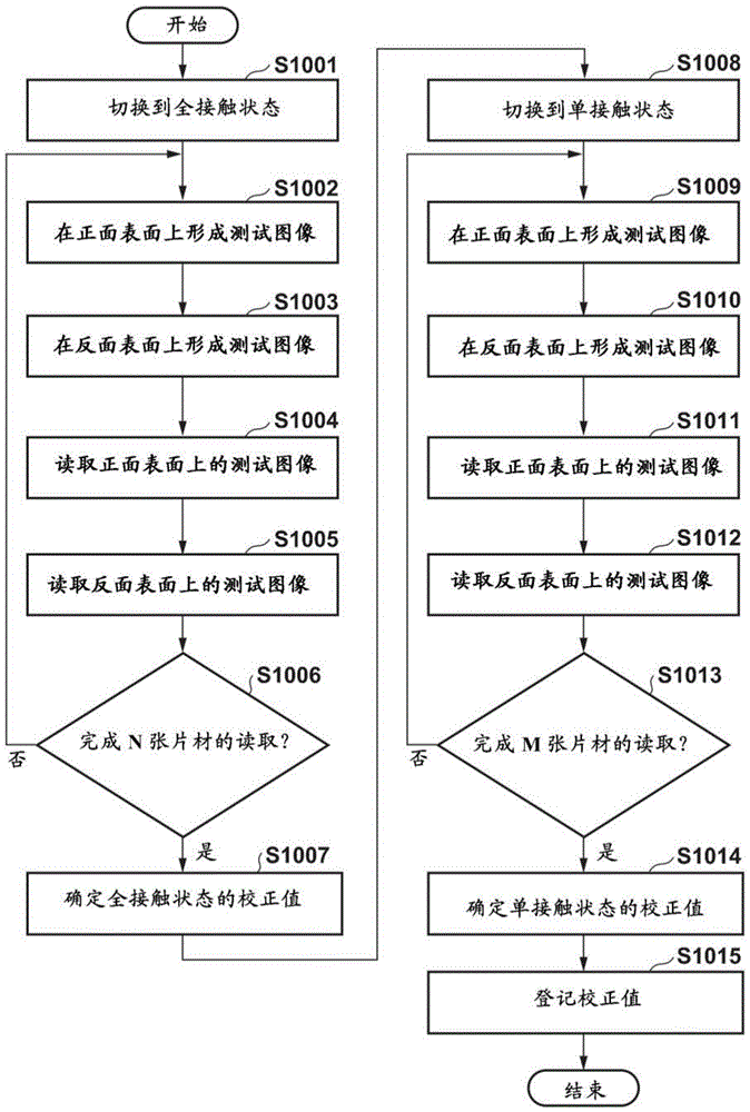 图像形成装置