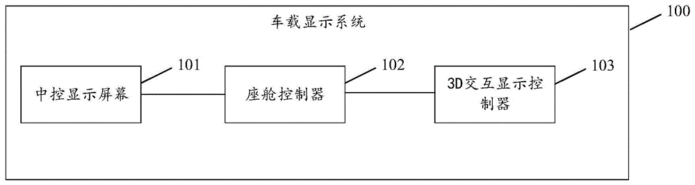 车载显示系统及车辆