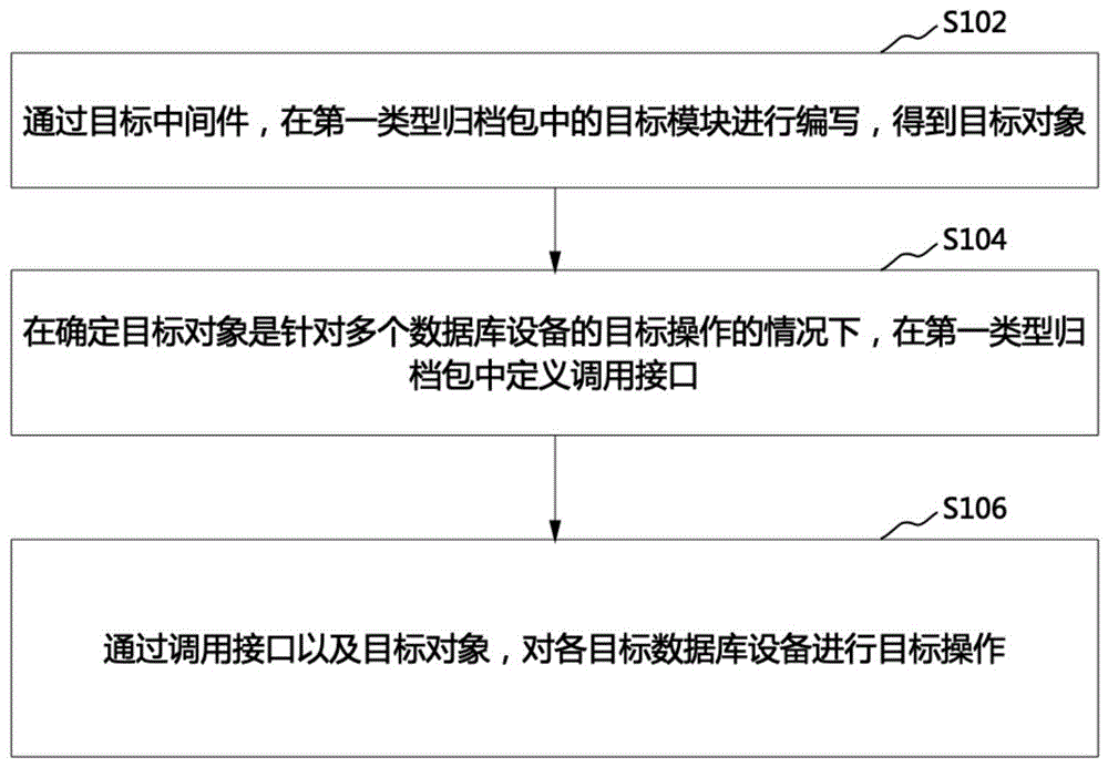 数据库操作方法、装置、计算机设备和存储介质