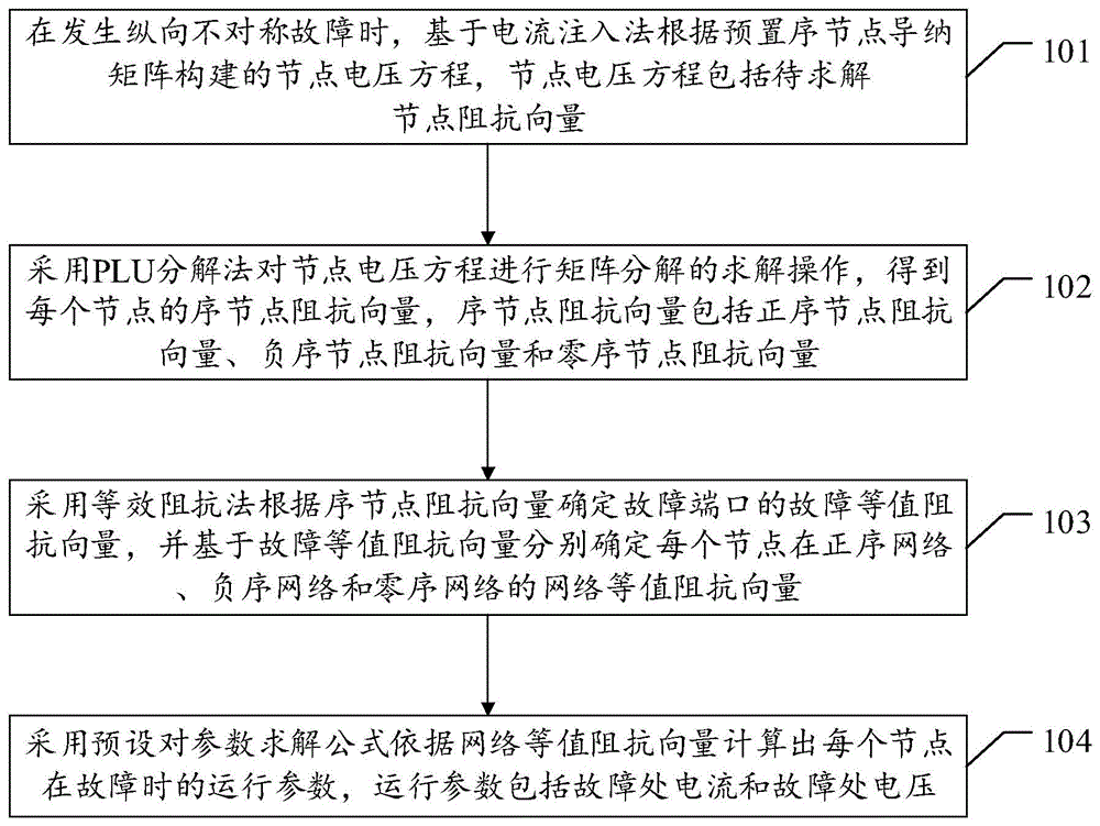 一种纵向不对称故障运行参数计算方法及相关装置