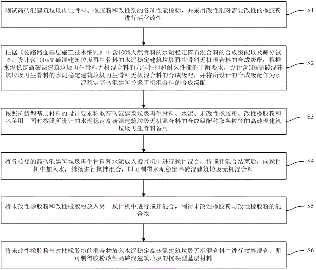 胶粉改性高砖混建筑垃圾的抗裂型基层材料及其制备方法